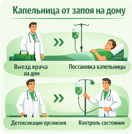 капельница от запоя в Куровском в клинике Санати